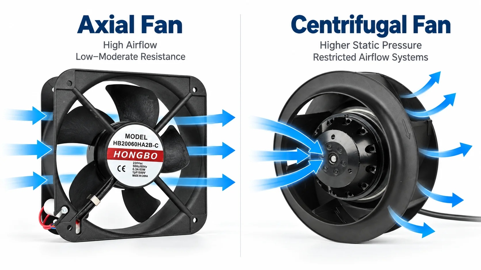 Axial Fan vs Centrifugal Fan