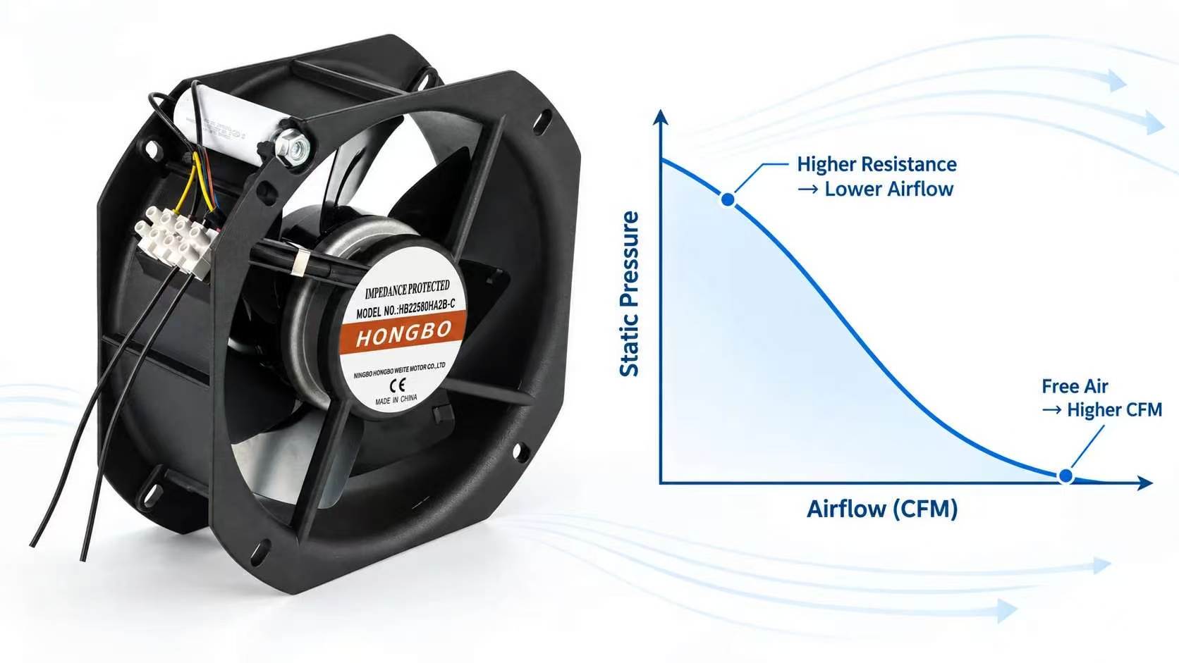 CFM vs Static Pressure